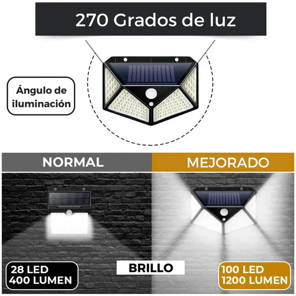 PROMO 2x1: Aplique Solar con Sensor de Movimiento