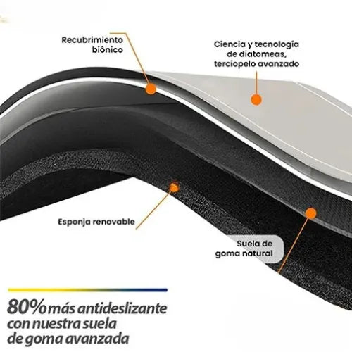 Promoção 2x1: Tapete Absorbente Antideslizante